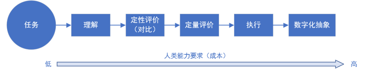 InstructGPT 浅析