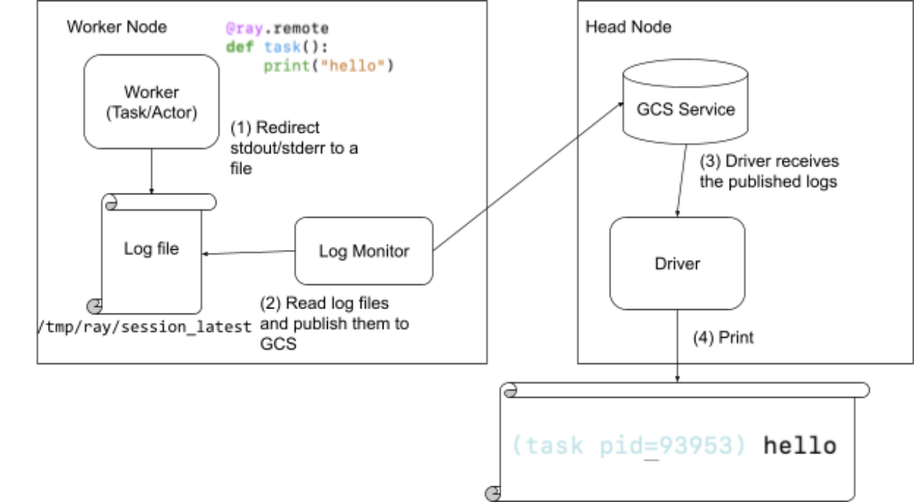 Ray -分布式计算框架架构设计详解 v2