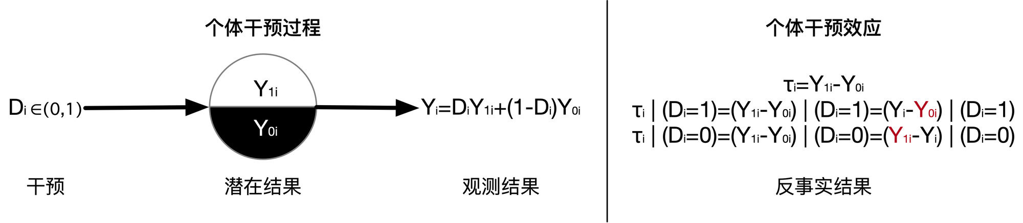 简单聊聊因果推断