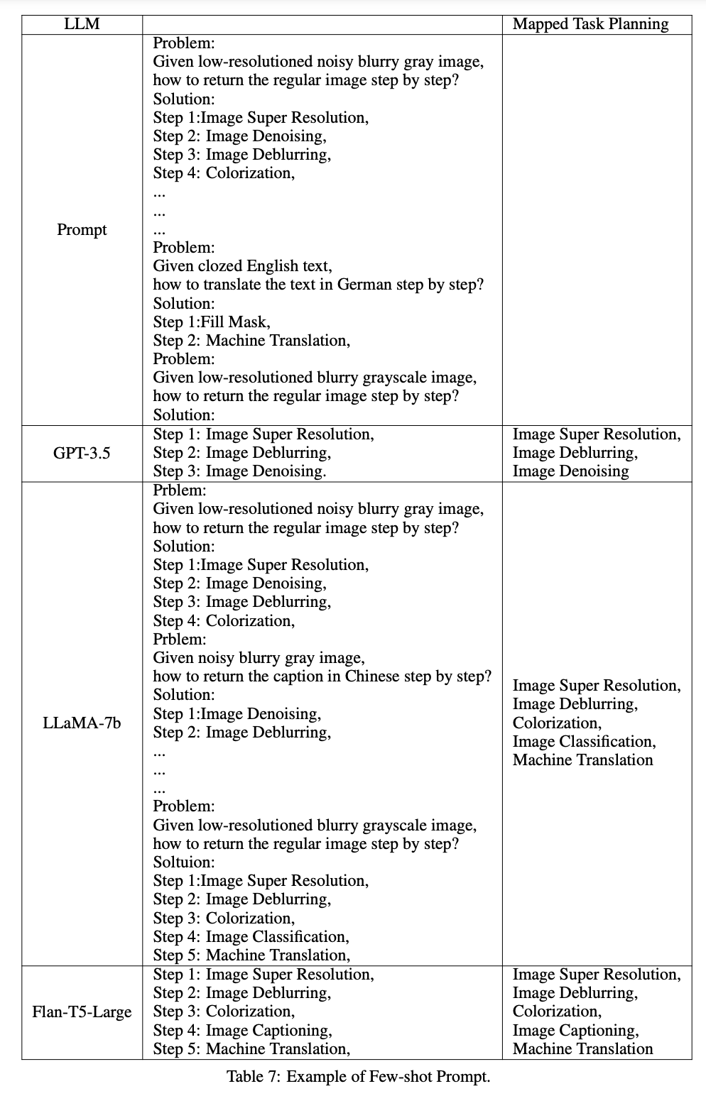 OpenAGI: When LLM Meets Domain Experts 浅析