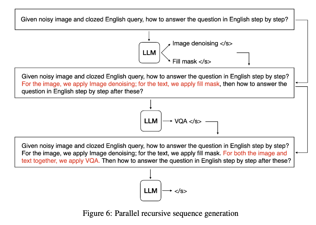 OpenAGI: When LLM Meets Domain Experts 浅析