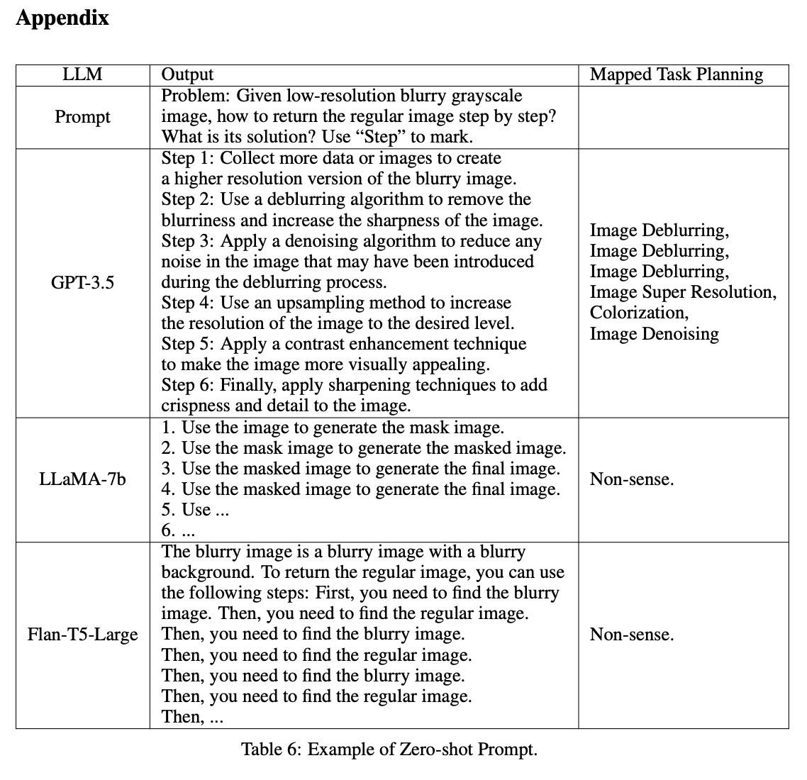 OpenAGI: When LLM Meets Domain Experts 浅析