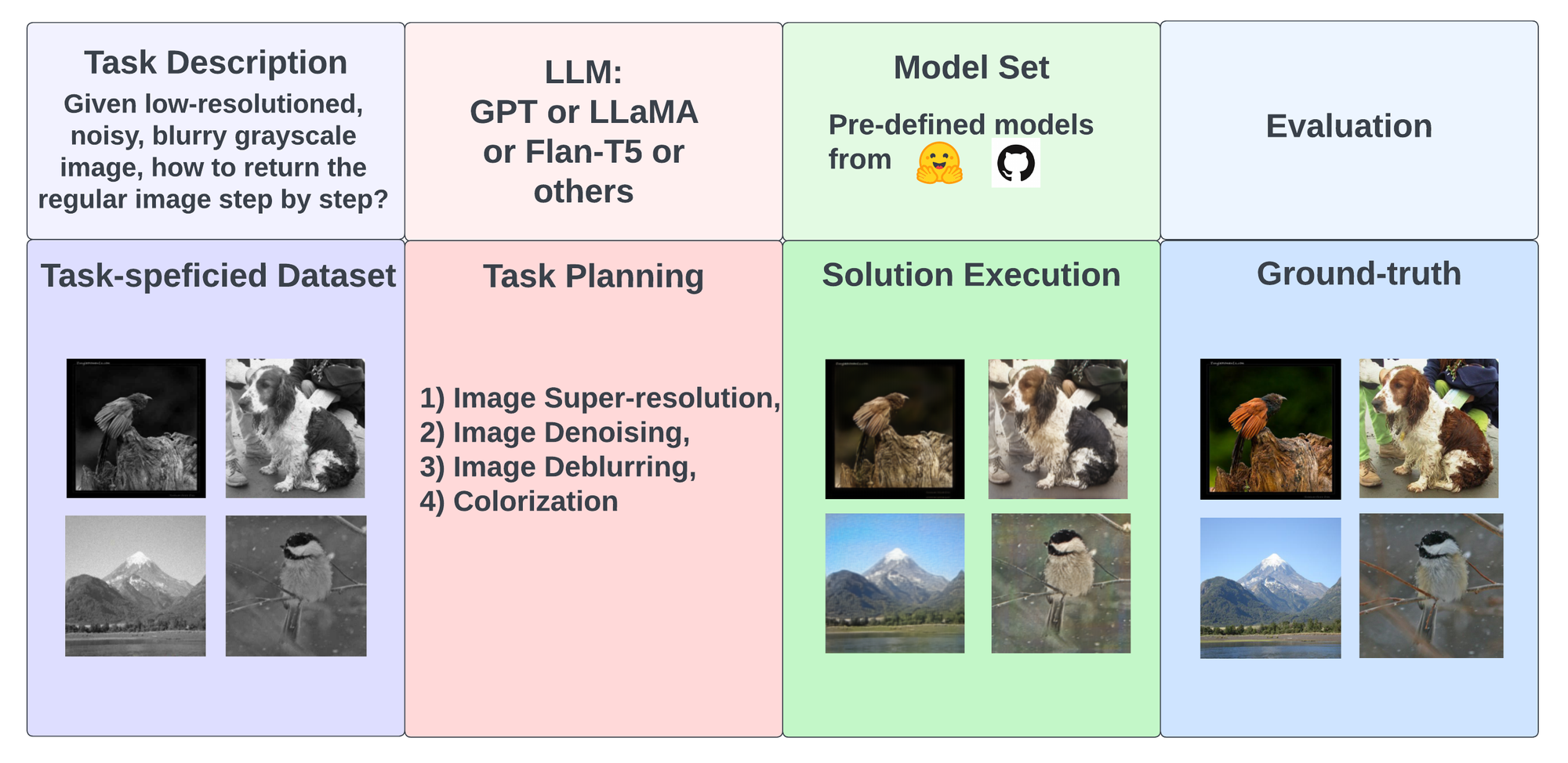 OpenAGI: When LLM Meets Domain Experts 浅析