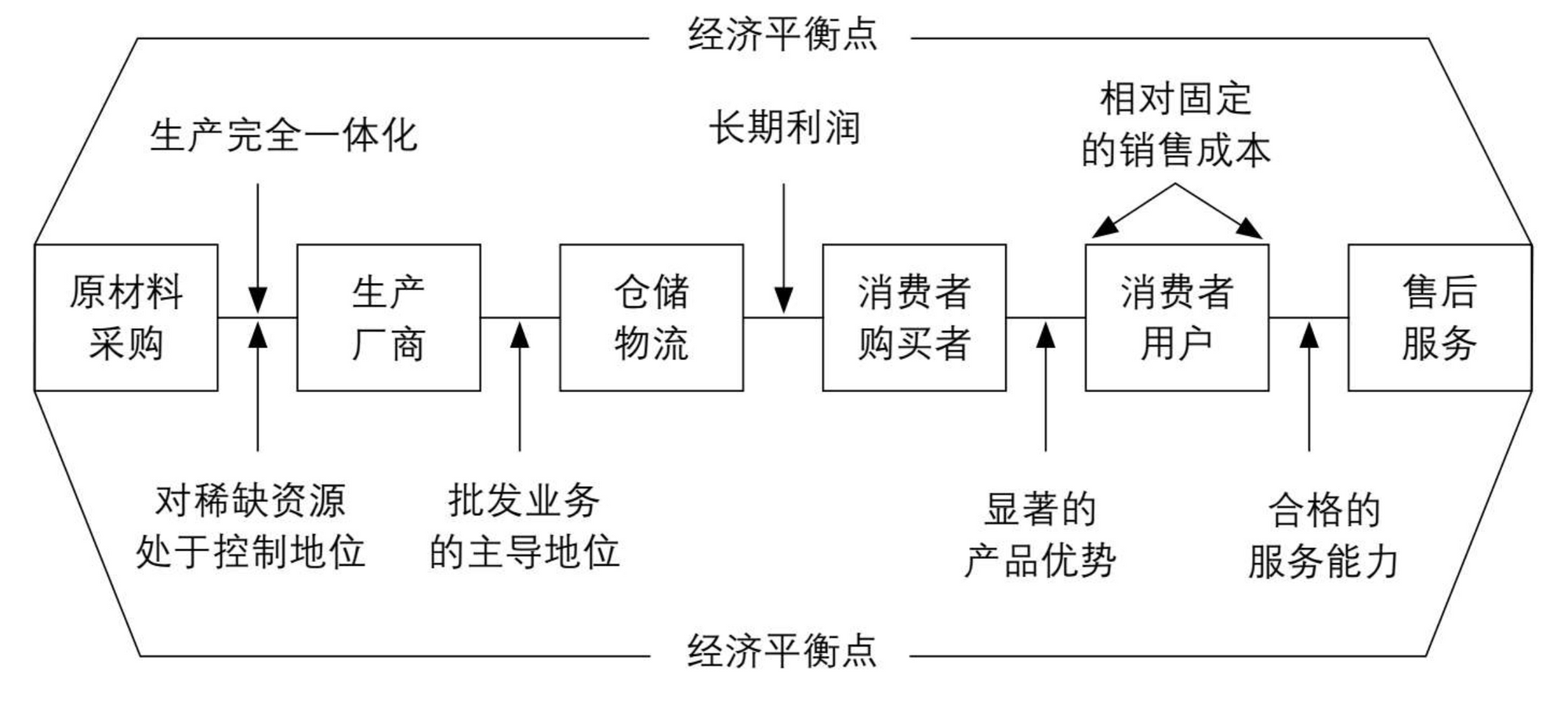 《金字塔原理》读书笔记