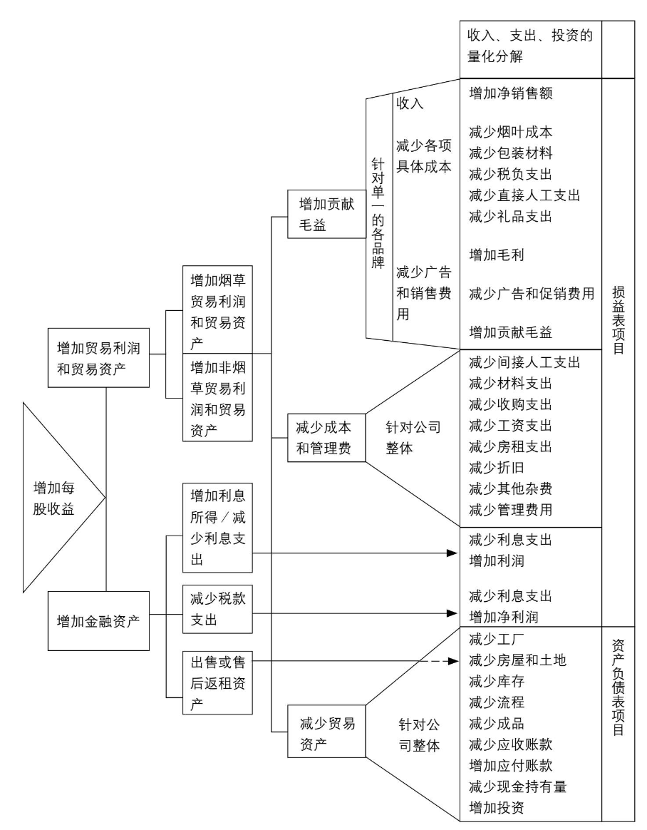 《金字塔原理》读书笔记