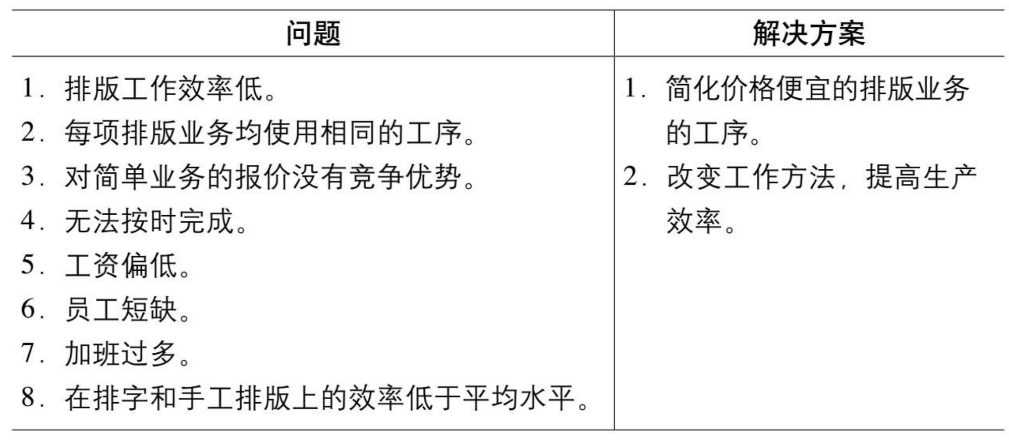 《金字塔原理》读书笔记